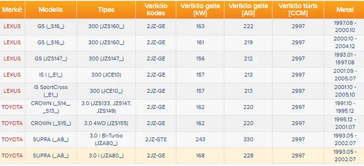 (1993 - 2002) Прочие детали моторного отсека — фото 5